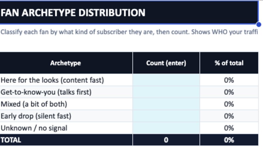 Fan Archetype Distribution