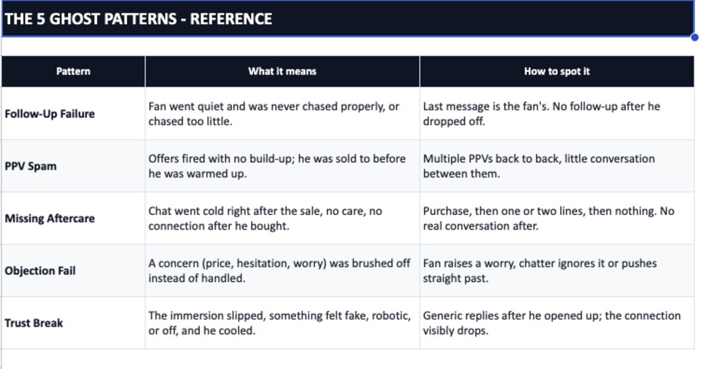 The 5 Ghost Patterns - Reference
