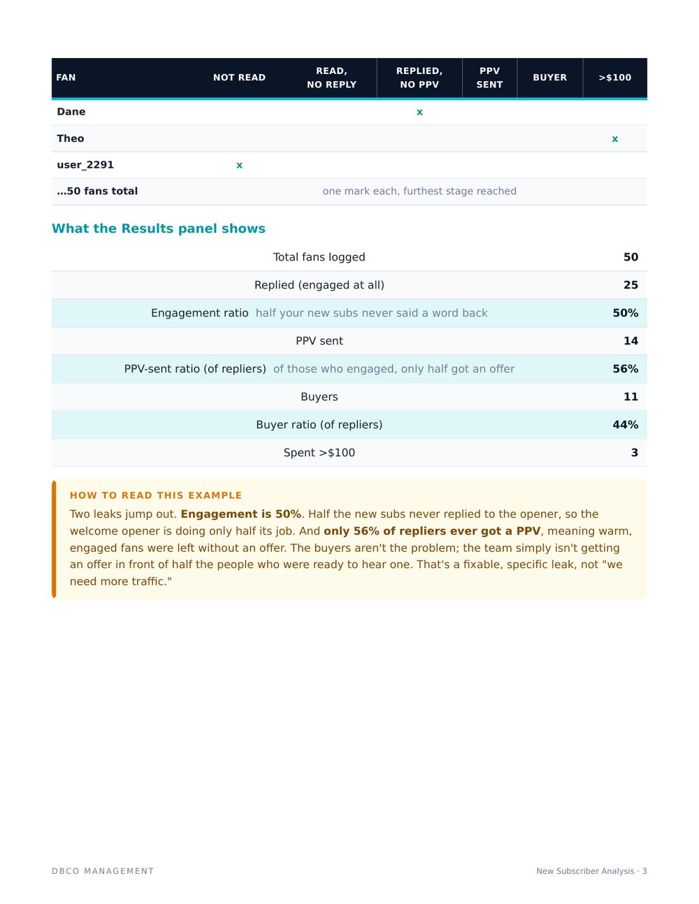 New Subscriber Analysis Guide - page 3