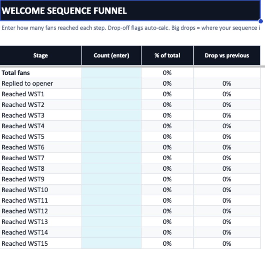 Welcome Sequence Funnel