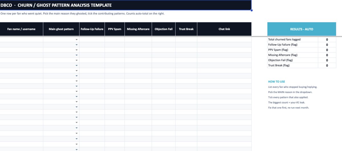 Churn / Ghost Pattern Template